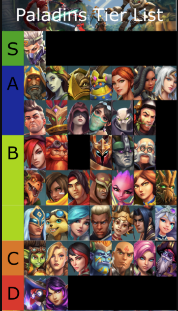 Paladins Tier List 2021