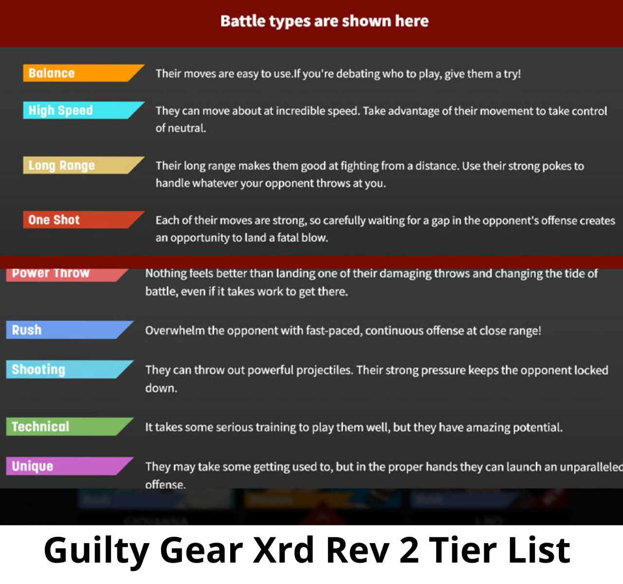 Guilty Gear Xrd Rev 2 Tier List