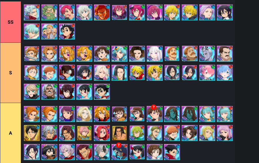 Seven Deadly Sins (7DS) Character Tier List